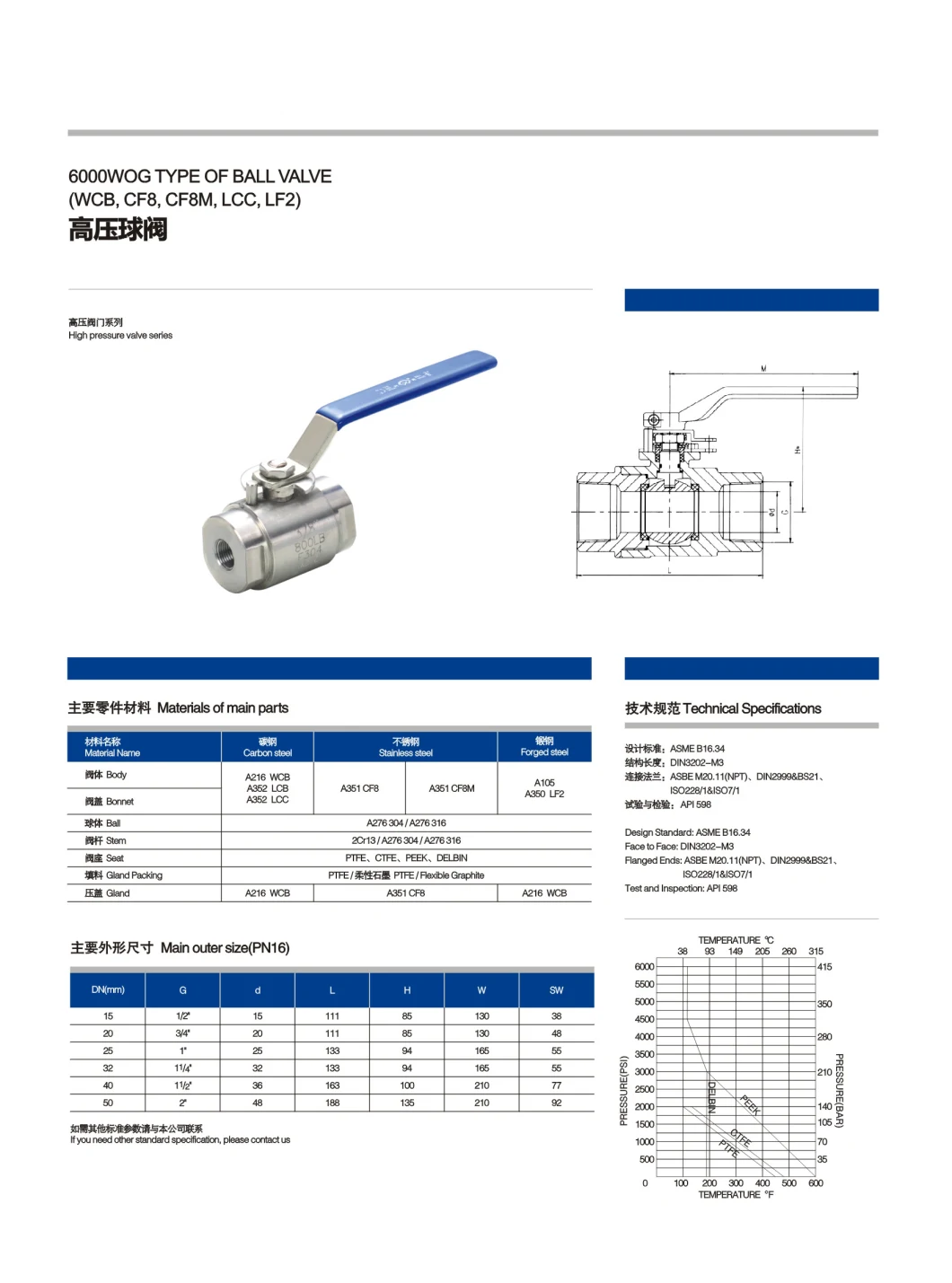 Sanitary Stainless Steel High Pressure Ball Valves